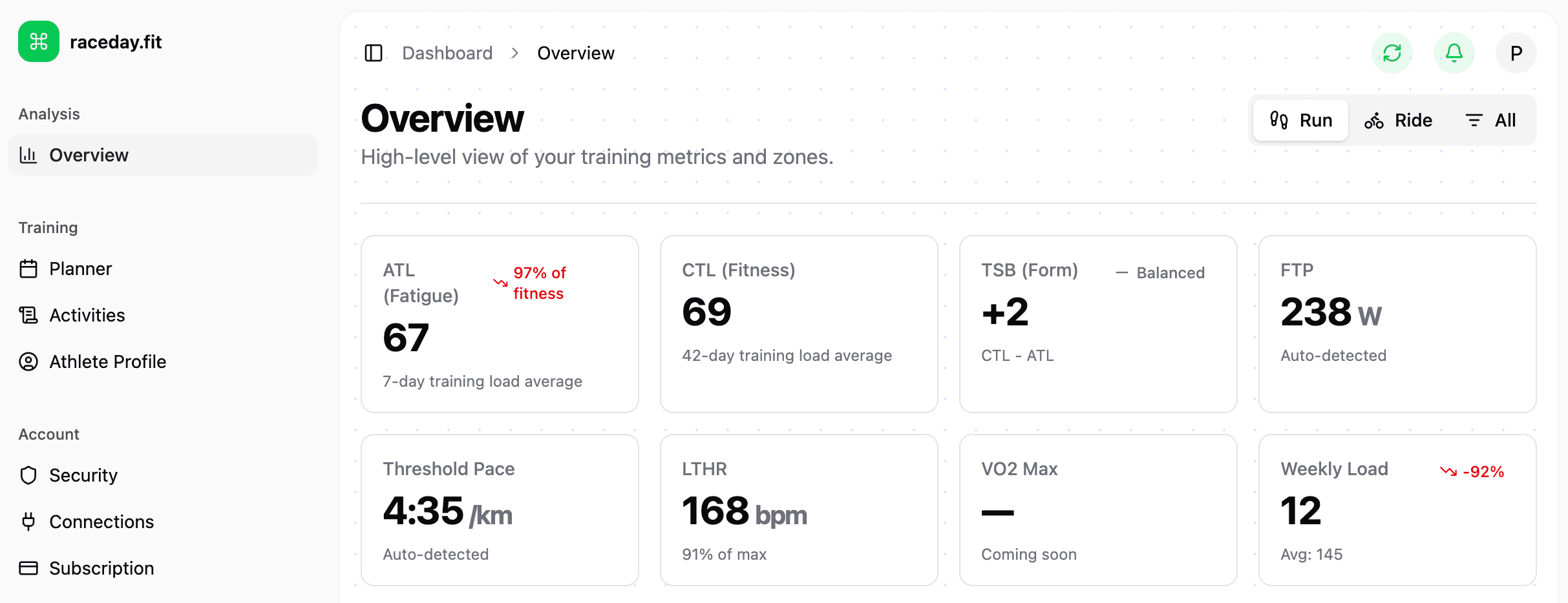 raceday.fit dashboard overview with training and readiness cards